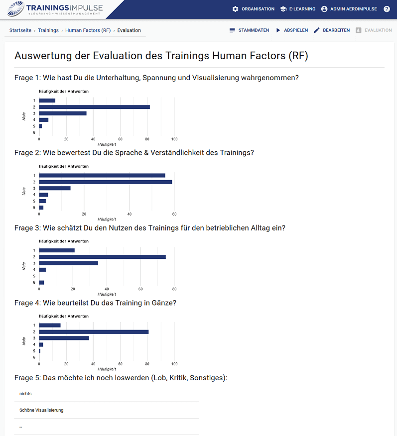 Trainingsplattform AeroImpulse Evaluation