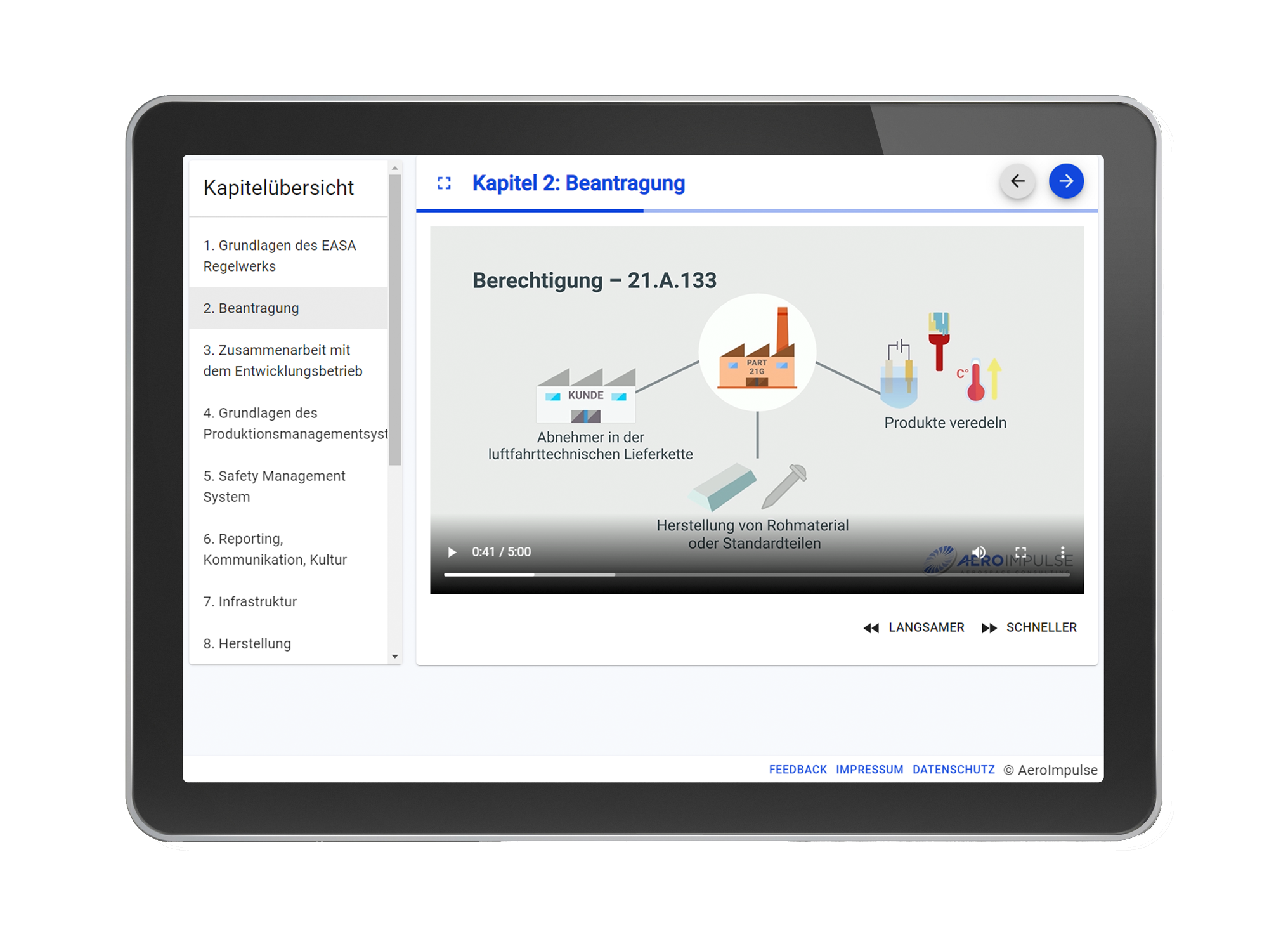 Luftrecht EASA Part 21G Herstellung E-Learning Schulung CBT 2