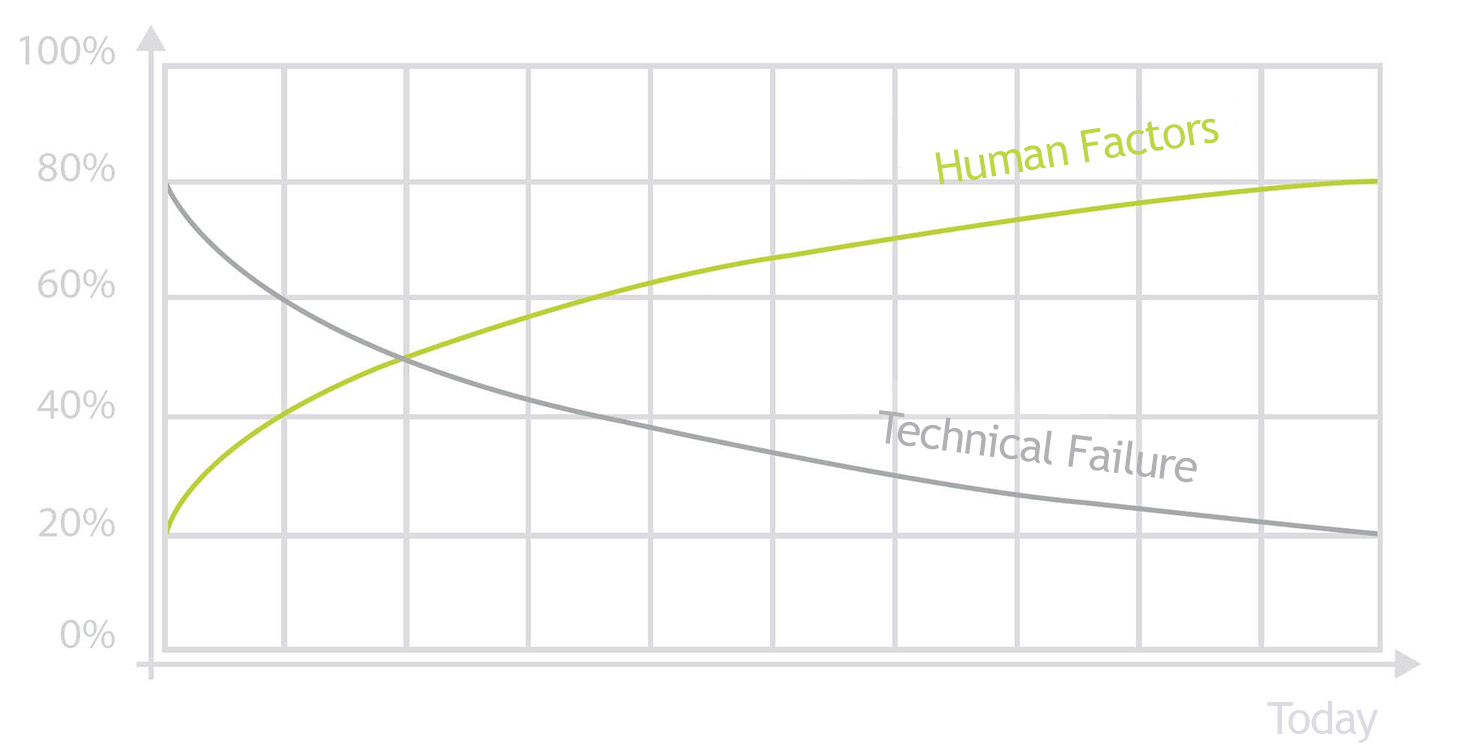 Human Factors CRM Online Training Medizin